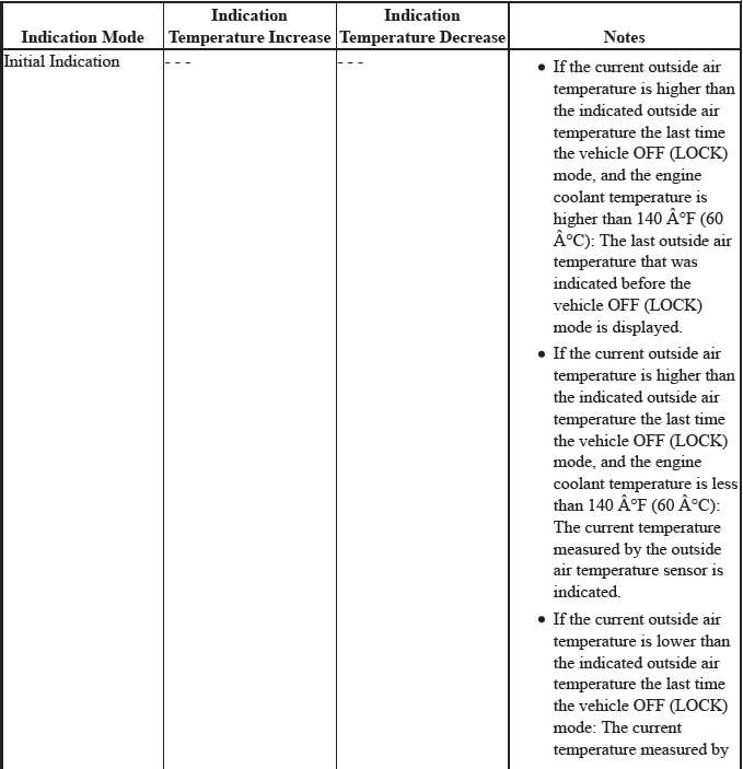 Gauges - Testing & Troubleshooting